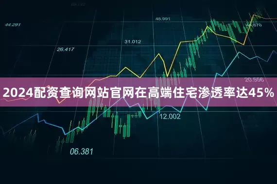 2024配资查询网站官网在高端住宅渗透率达45%